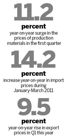 Export growth expected to plummet