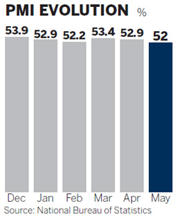 Factory output slowing